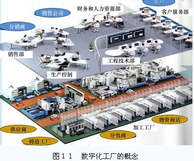 中國(guó)機(jī)床工業(yè)的過(guò)去、現(xiàn)在與將來(lái)