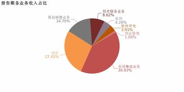 恒實科技 2018年歸母凈利潤翻2倍,增幅遠(yuǎn)超營收